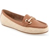 image:imageAerosoles Womens Day DriveNatural Raffia